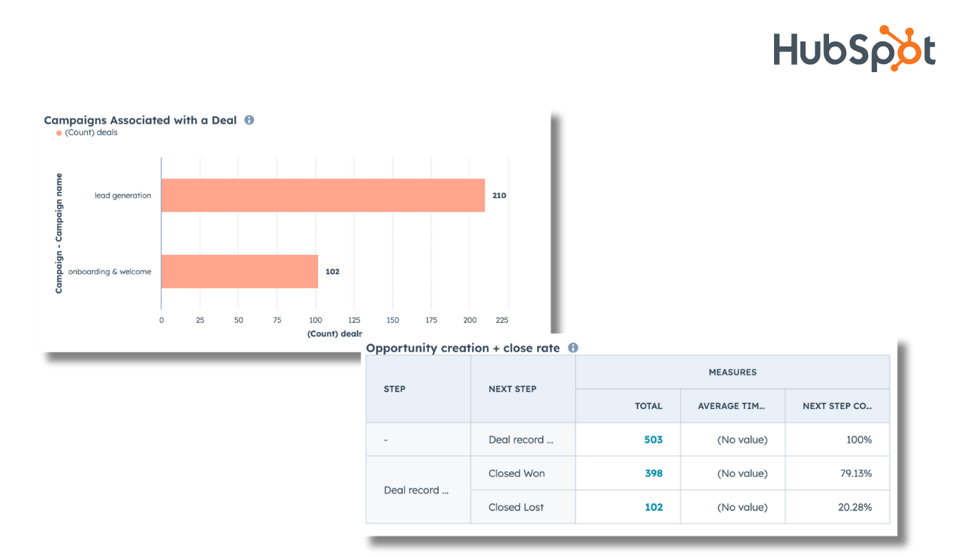 AI reports