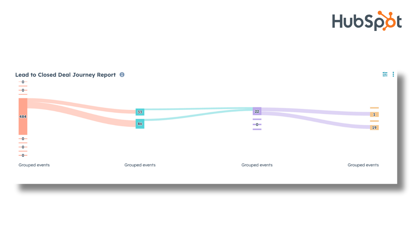 AI reports