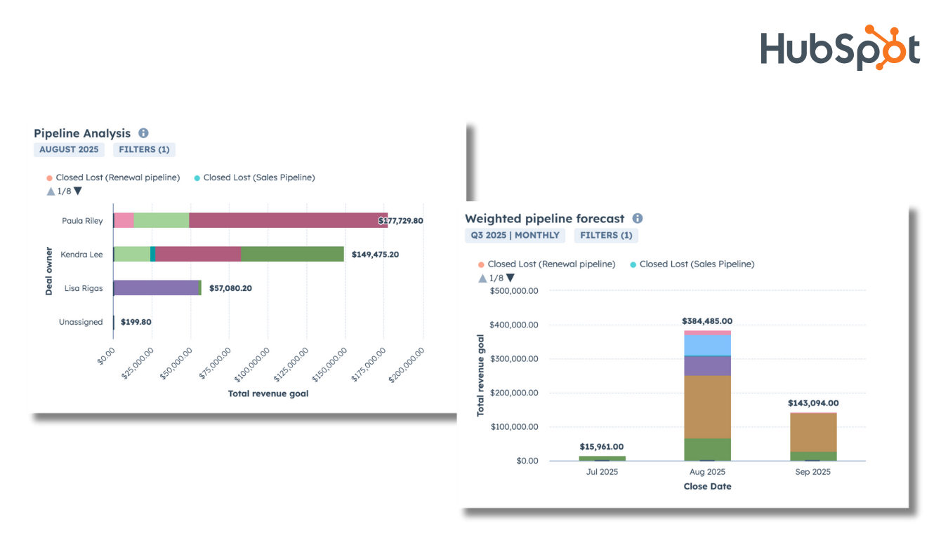 AI reports