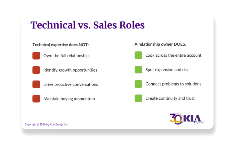 Comparison showing differences between technical expertise and relationship ownership in sales roles 