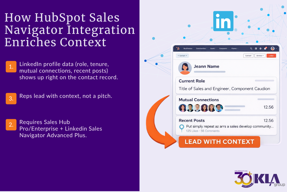 LinkedIn Sales Navigator data enriches HubSpot records for more relevant sales conversations
